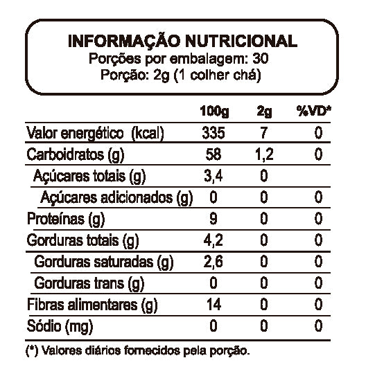 Gengibre em pó